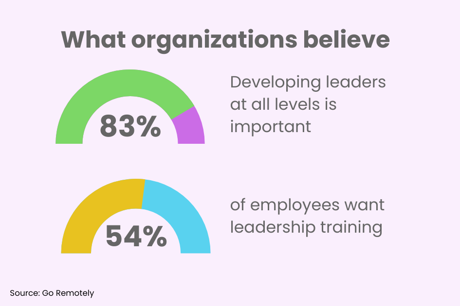 10 Essential Training Programs for Effective Management
